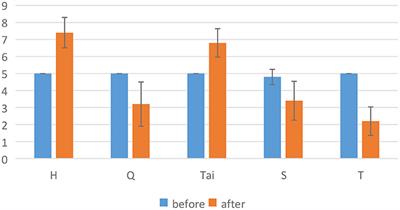 Brain mechanisms underlying the influence of emotions on spatial decision-making: An EEG study